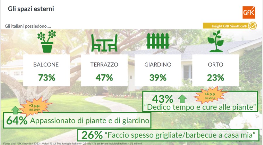 giardinaggio